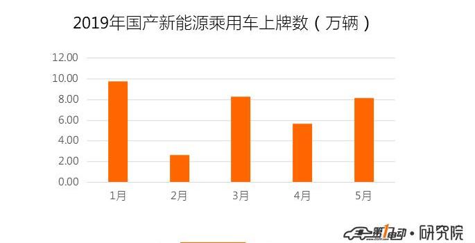 BYD, Beijing, Roewe, Tucki, Tucki G3