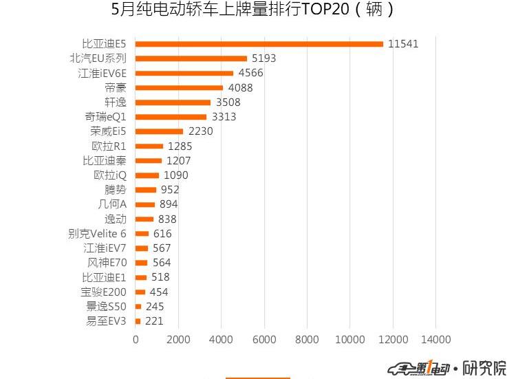 BYD, Beijing, Roewe, Tucki, Tucki G3