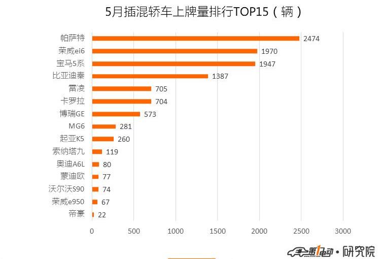 BYD, Beijing, Roewe, Tucki, Tucki G3