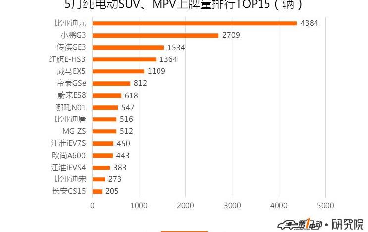 BYD, Beijing, Roewe, Tucki, Tucki G3