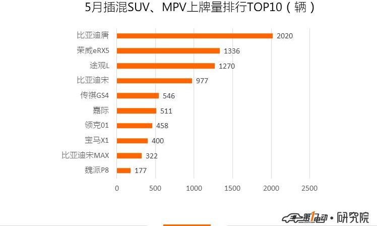 BYD, Beijing, Roewe, Tucki, Tucki G3