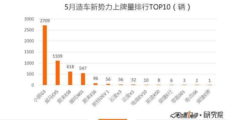BYD, Beijing, Roewe, Tucki, Tucki G3