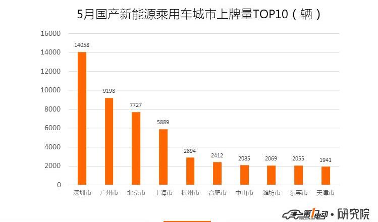 BYD, Beijing, Roewe, Tucki, Tucki G3