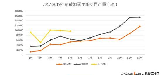 比亞迪,奇瑞,江淮,幾何A,蔚來