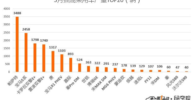 比亞迪,奇瑞,江淮,幾何A,蔚來