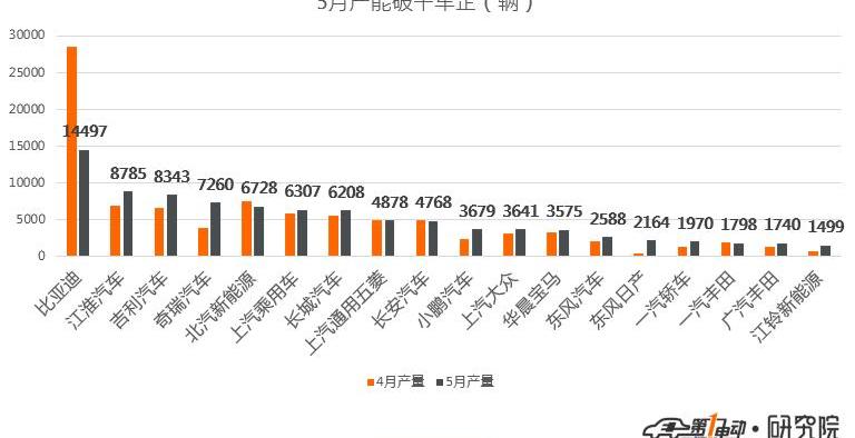 比亞迪,奇瑞,江淮,幾何A,蔚來