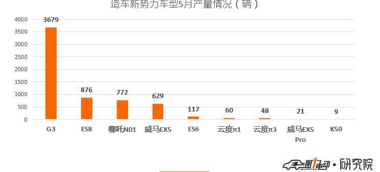 比亞迪,奇瑞,江淮,幾何A,蔚來