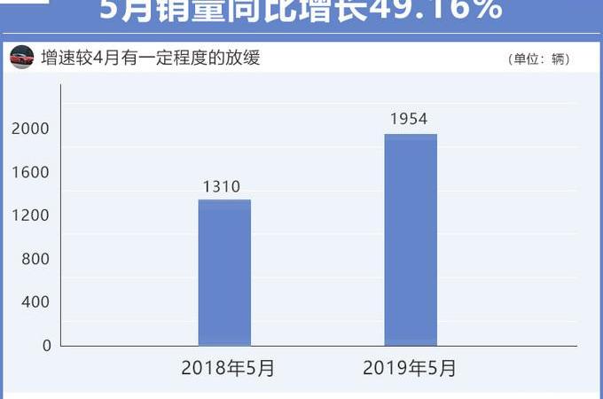 Chuanqi GS4, Chuanqi GS4 PHEV, Weilai, Weilai ES6