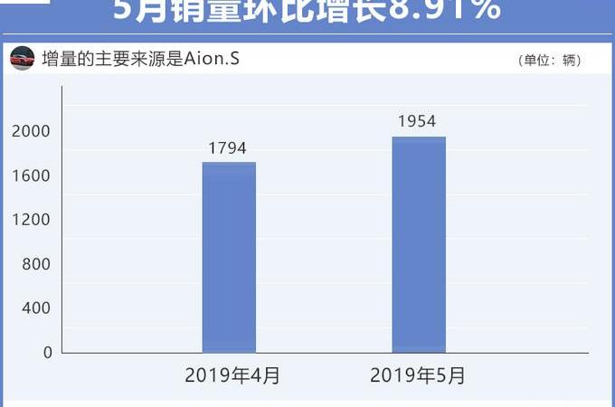 Chuanqi GS4, Chuanqi GS4 PHEV, Weilai, Weilai ES6
