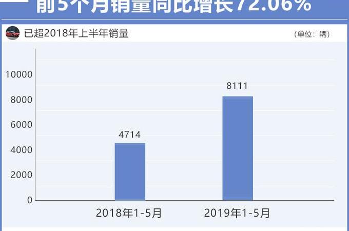 Chuanqi GS4, Chuanqi GS4 PHEV, Weilai, Weilai ES6