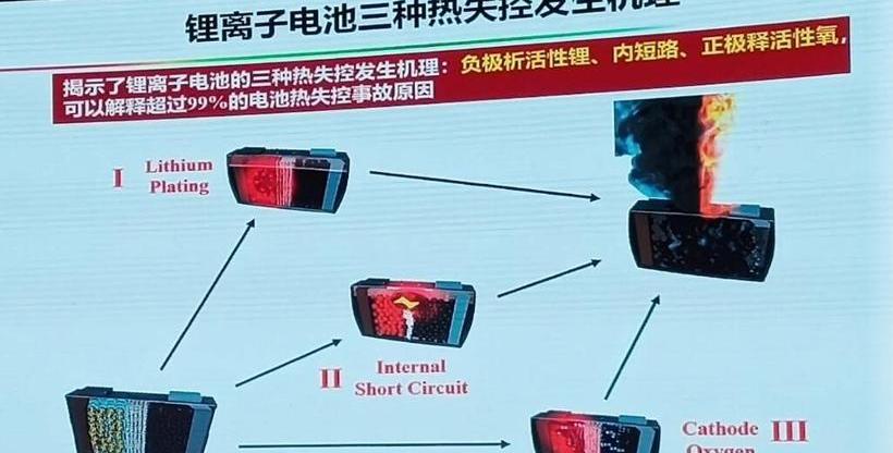 Discovery, Gun, Nissan, Tesla, Weilai