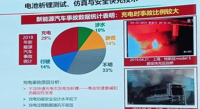 Discovery, Gun, Nissan, Tesla, Weilai