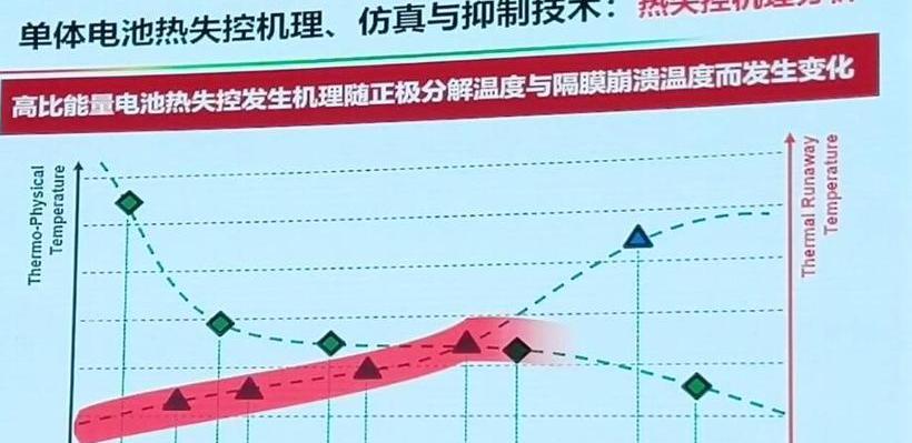 Discovery, Gun, Nissan, Tesla, Weilai