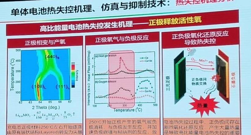 Discovery, Gun, Nissan, Tesla, Weilai