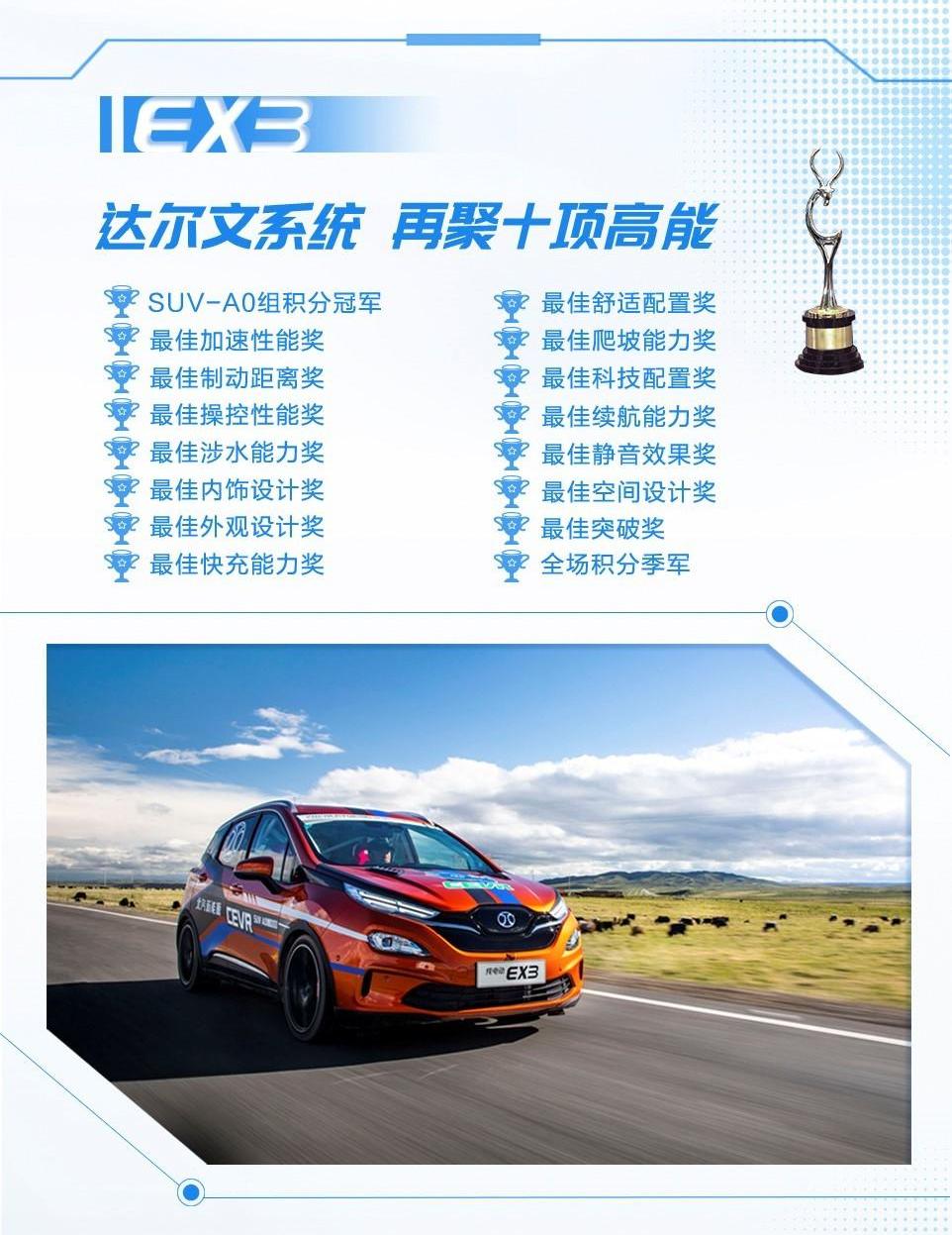 BYD, Zotye, Chang 'an, Fengshen E70, dongfeng fengshen