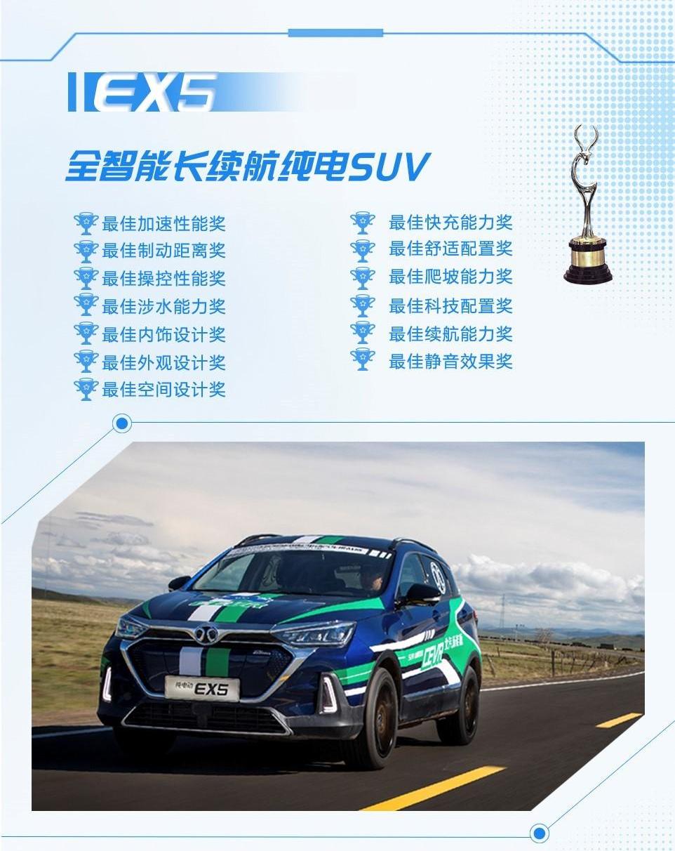 BYD, Zotye, Chang 'an, Fengshen E70, dongfeng fengshen