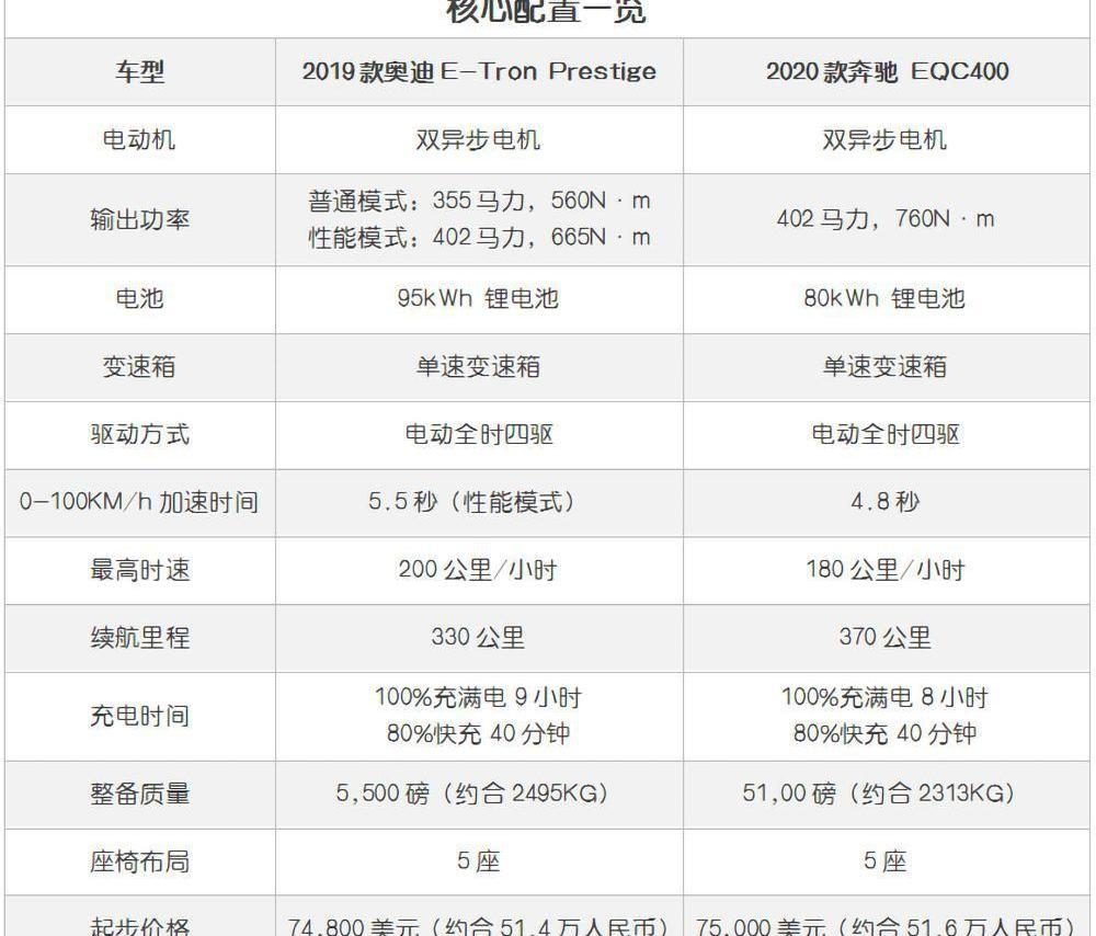 Audi, Mercedes Benz, Tesla, BMW