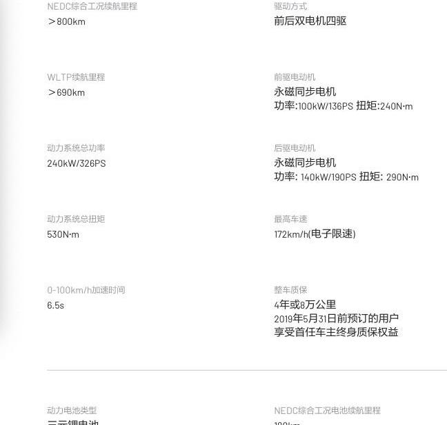 Tesla, Model 3,Model Y, weilai, BYD