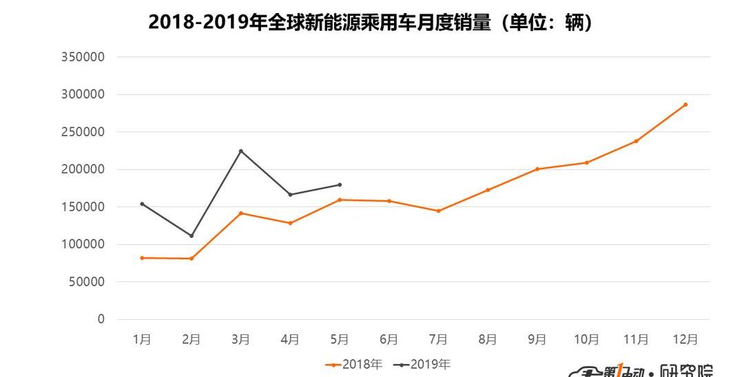 BYD, Tesla, Nissan, Model 3, BMW