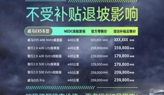 Tucki, Weilai, Weimar Automobile, LI, Weimar EX5