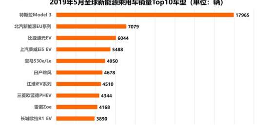 Beijing, Weilai, Chery, Xiaoant, Tesla