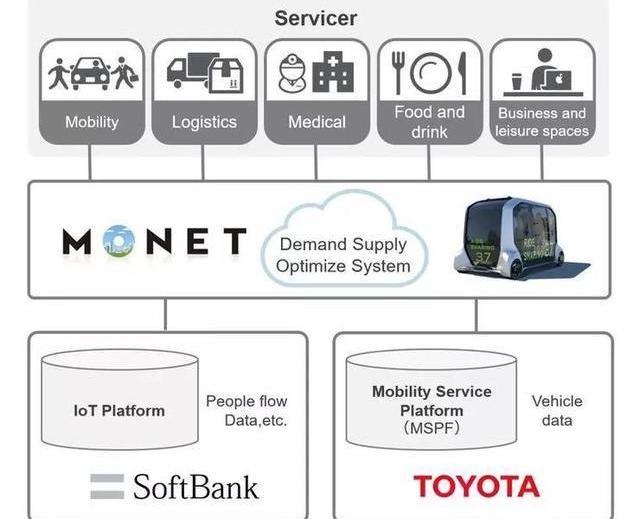 Toyota, Honda, Daihatsu, Mazda, Subaru