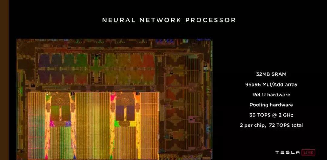 Tesla, ram, ds, model s