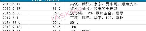 Weilai, Tesla, Jianghuai, Tucki, BYD