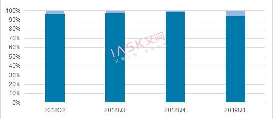 Weilai, Tesla, Jianghuai, Tucki, BYD
