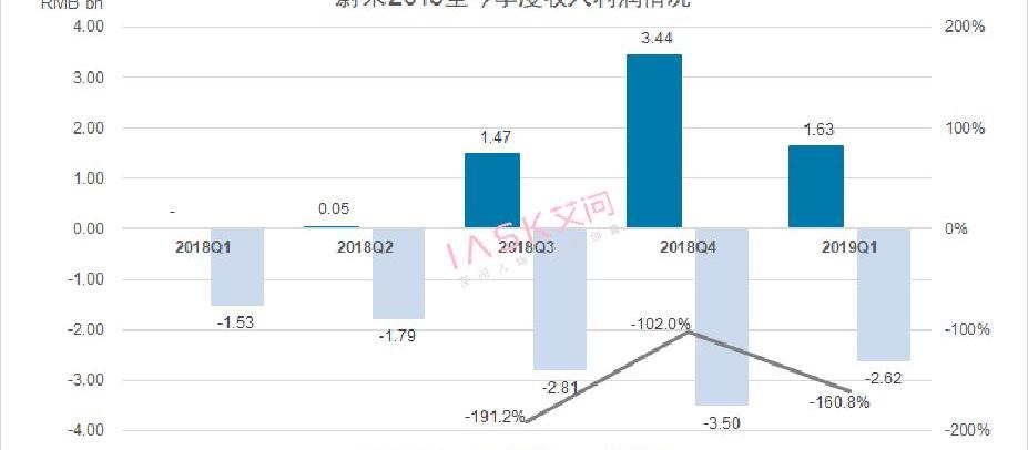 Weilai, Tesla, Jianghuai, Tucki, BYD