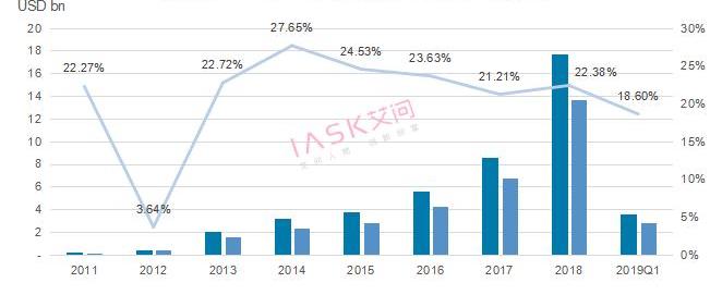 Weilai, Tesla, Jianghuai, Tucki, BYD