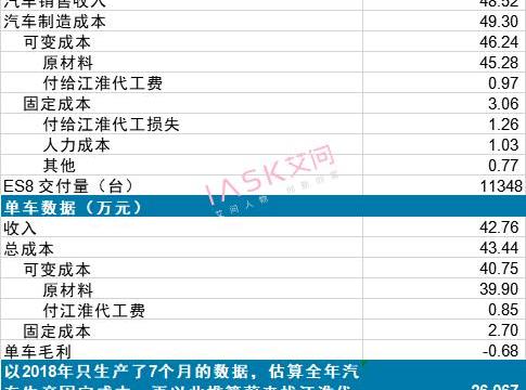 Weilai, Tesla, Jianghuai, Tucki, BYD