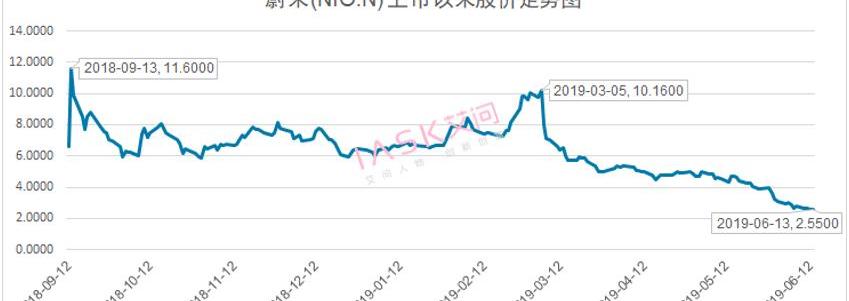 Weilai, Tesla, Jianghuai, Tucki, BYD