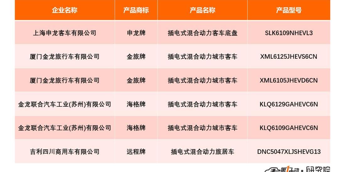 Dongfeng, Jinlong, Futian, Shenlong bus, BYD