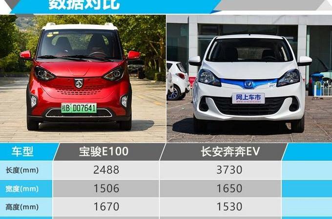 Chang 'an, Baojun, Yidong