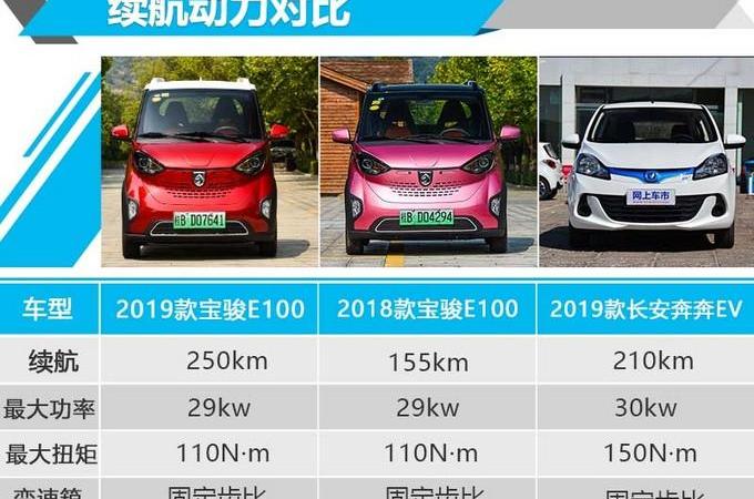 Chang 'an, Baojun, Yidong