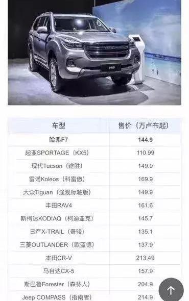 Harvard, Great Wall, Volkswagen, Superior, Nissan