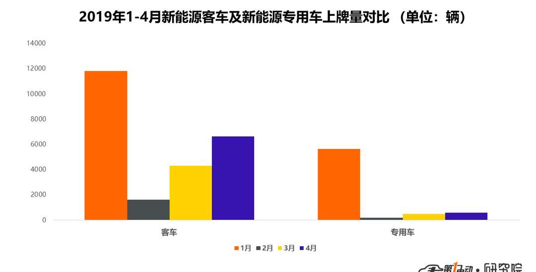 BYD, Nissan, Yutong bus