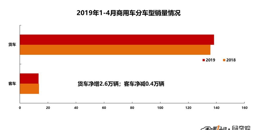 BYD, Yutong Bus, Dongfeng Xiaokang Bus, Dongfeng Bus and An Kai Bus