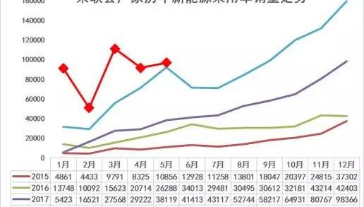 BYD, Passat, Roewe, Roewe Ei5, Baojun