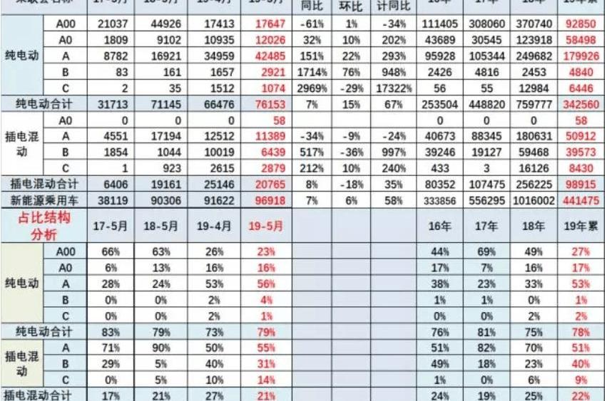 BYD, Passat, Roewe, Roewe Ei5, Baojun