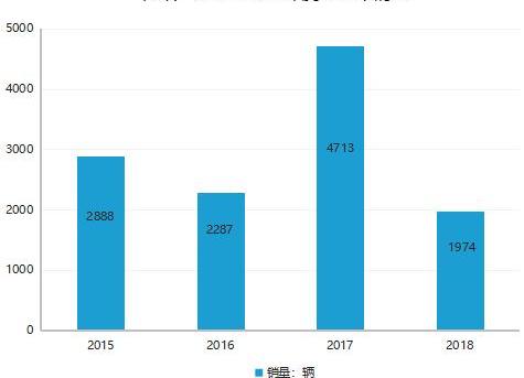 Tengshi, BYD, Mercedes-Benz, Audi, Aichi