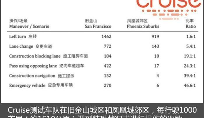 Honda, Remote, Volkswagen, Toyota, Jeep