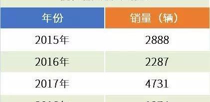 Tengshi, Benz, BYD, Beijing, Tesla