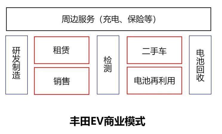 Toyota, Lexus, concept, discovery, Subaru