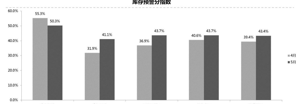 Jietu, Lingke, Weilai, Hyundai, Tucki