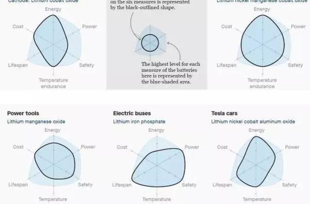 Tesla, Century, Toyota, Discovered, Model 3