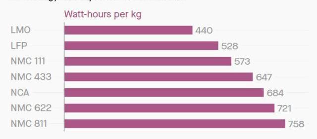 Tesla, Century, Toyota, Discovered, Model 3