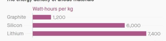 Tesla, Century, Toyota, Discovered, Model 3