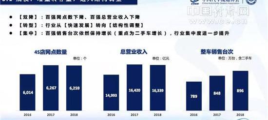 Toyota, Lexus, Mercedes-Benz, Dongfeng, Volvo